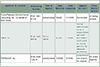 Go to the Appeal Process page
