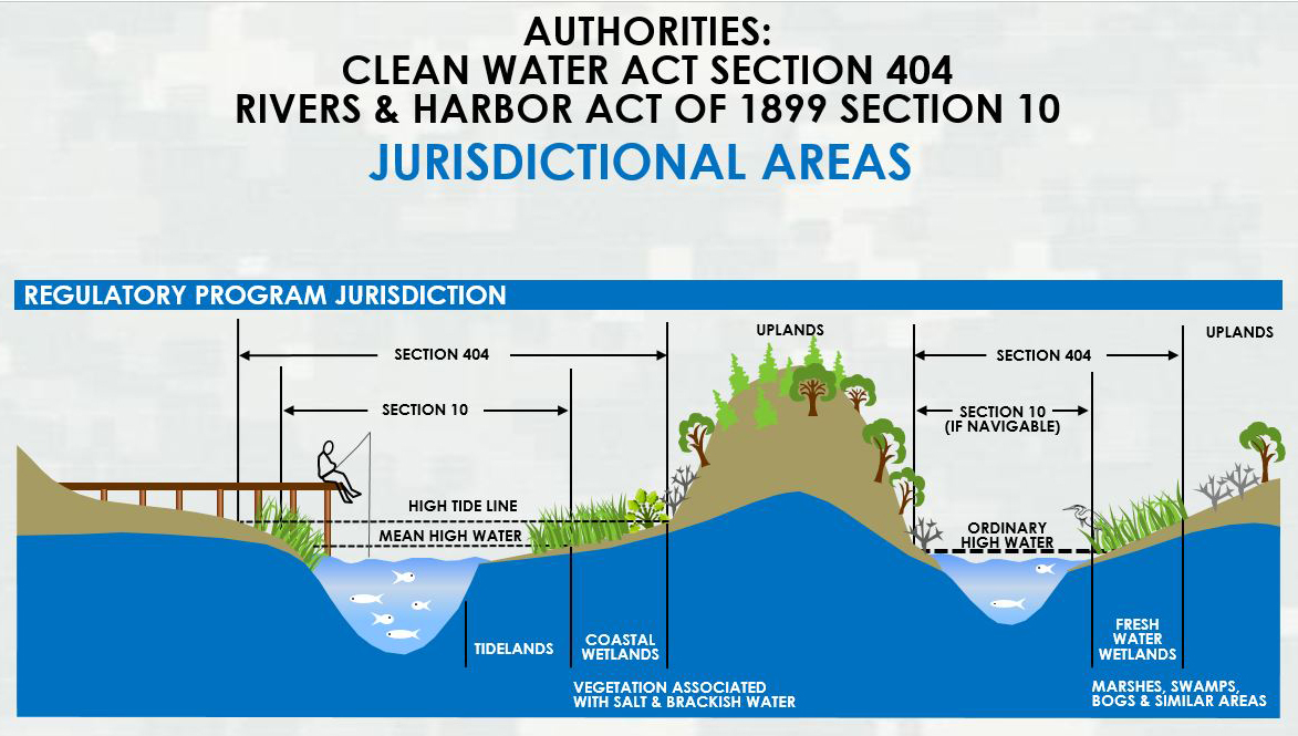 Limits of Jurisdiction Diagram